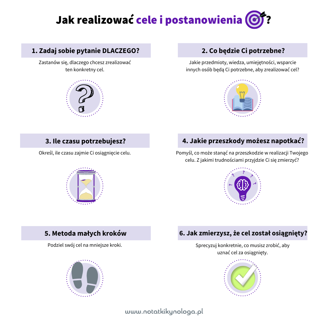 Cele i postanowienia dla właścicieli psów